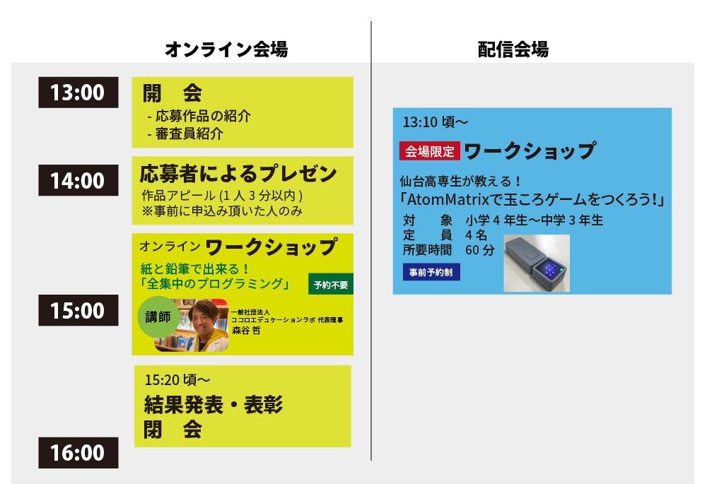 みやぎプロコン2020 タイムスケジュール